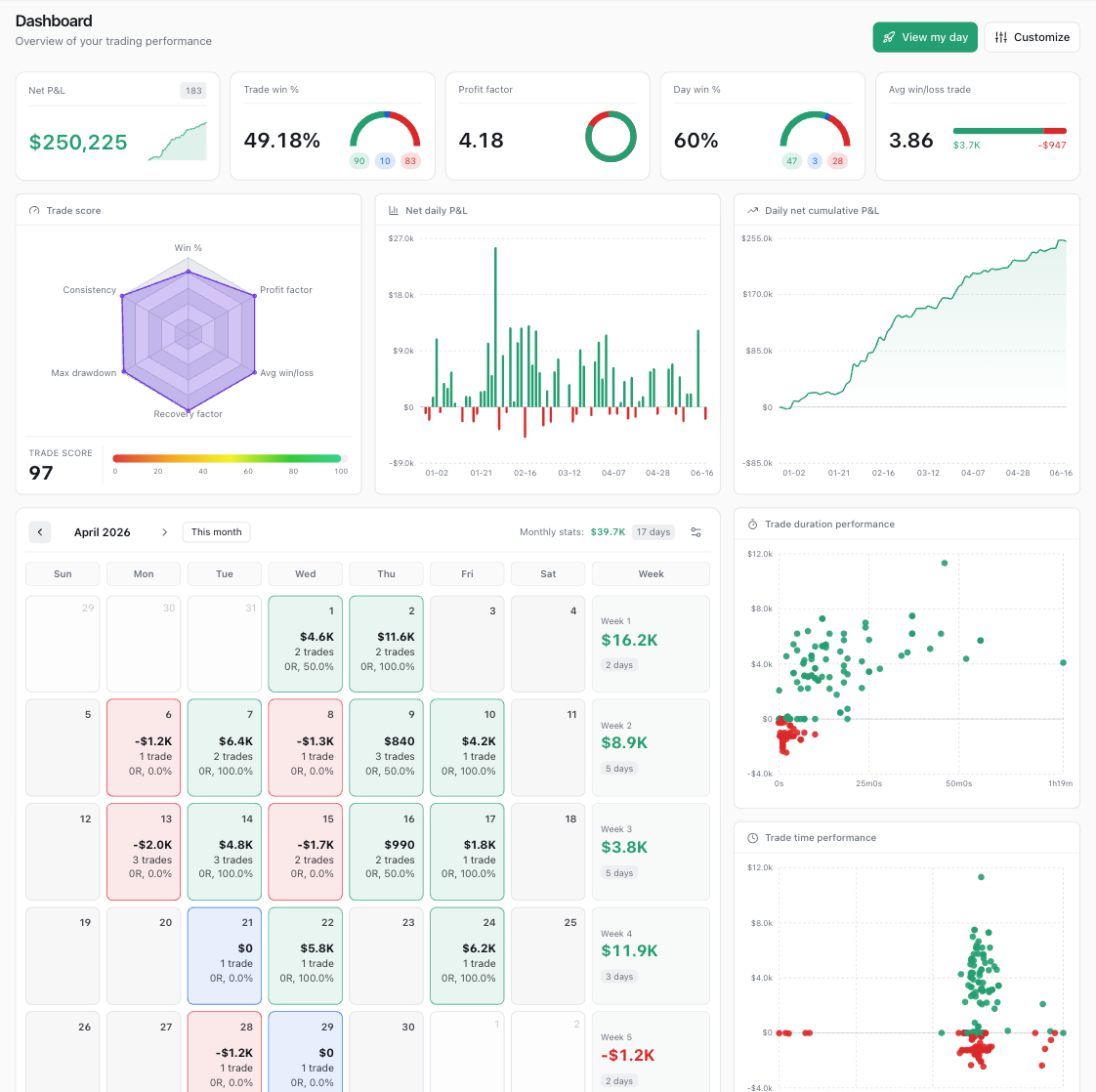 See your whole edge at a glance