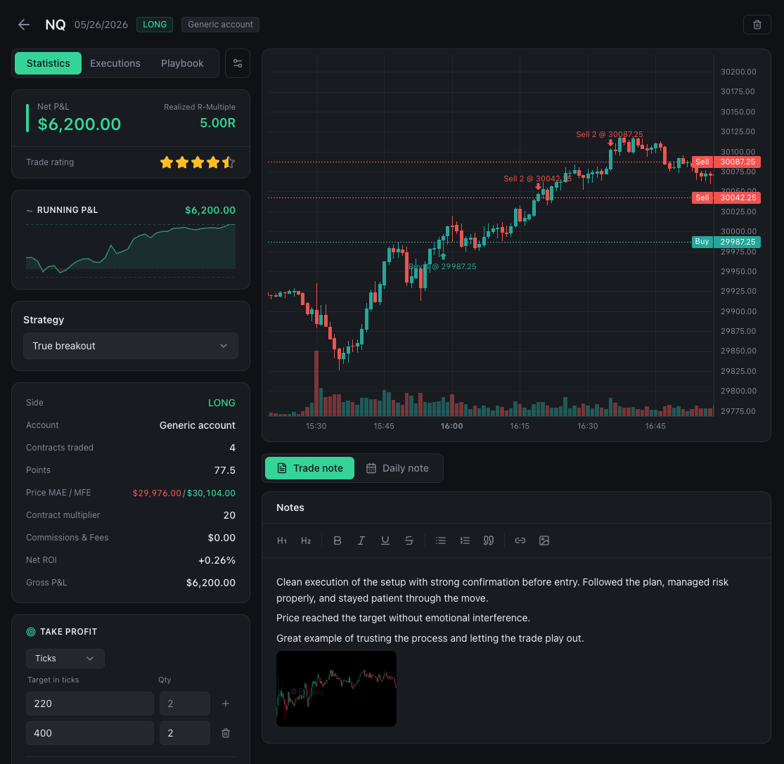 Review every trade like a pro