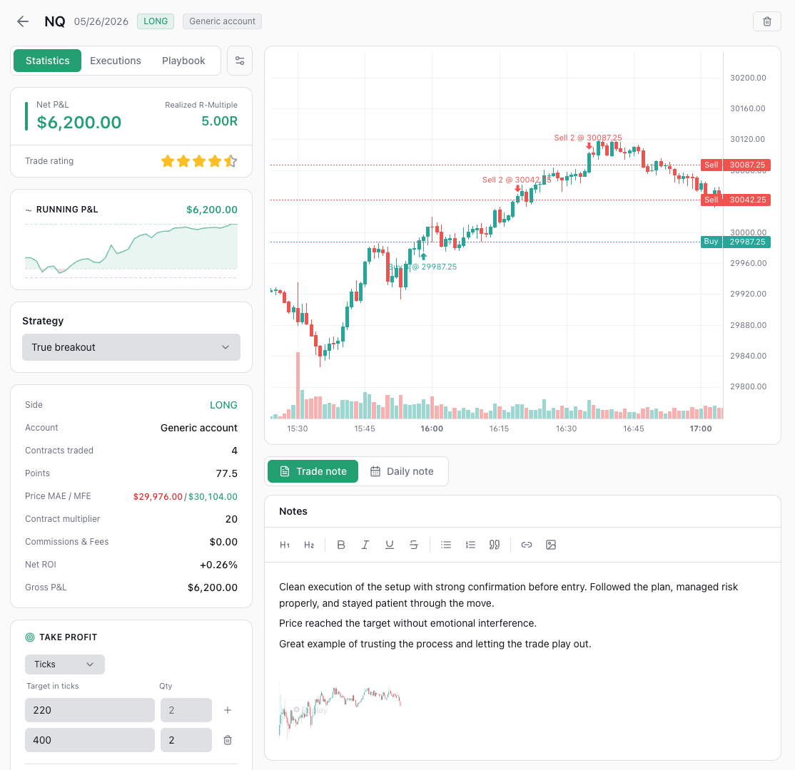 Review every trade like a pro